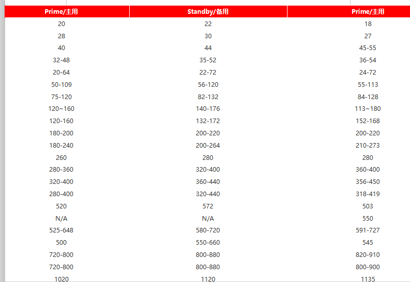康明斯发电机组